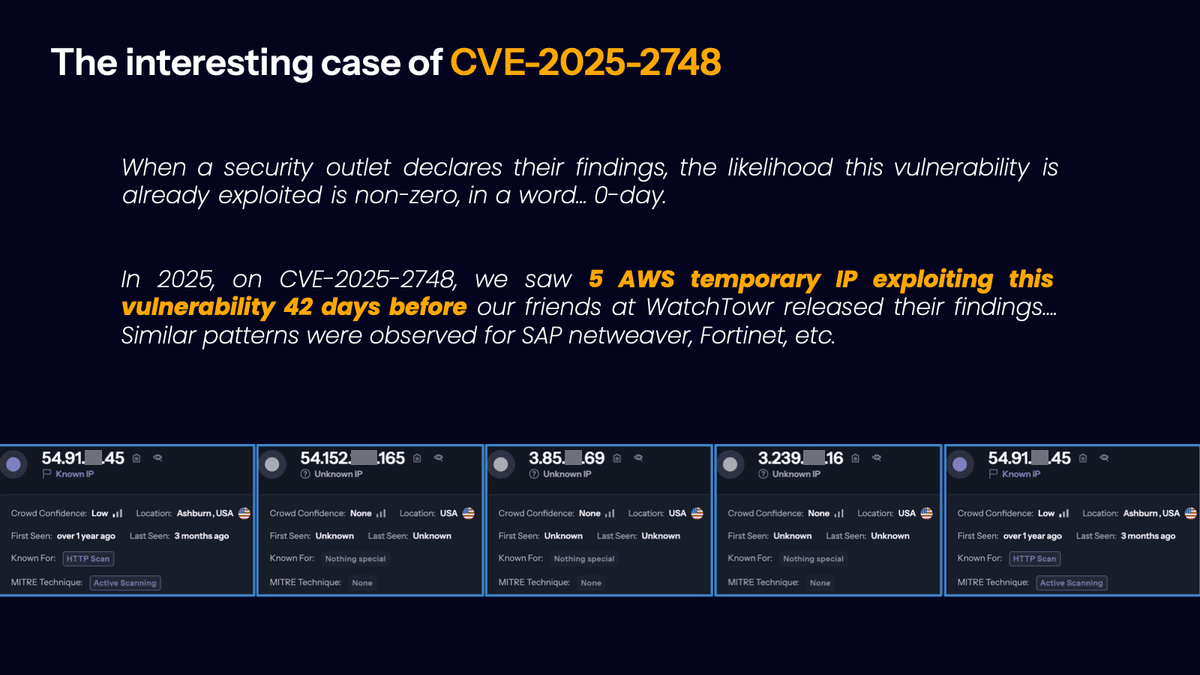 Five AWS IPs exploited CVE-2025-2748 42 days before the research was published; third byte of each IP redacted